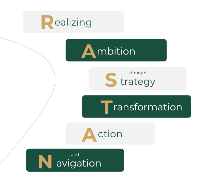 RASTAN: Realizing Ambition through Strategy, Transformation, Action and Navigation
